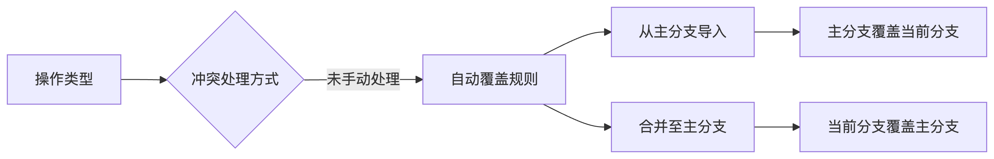 覆盖.png