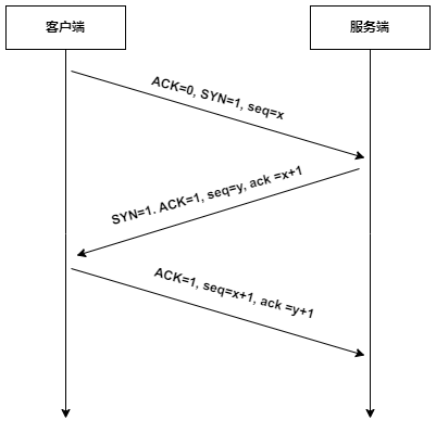 TCP三次握手.drawio.png