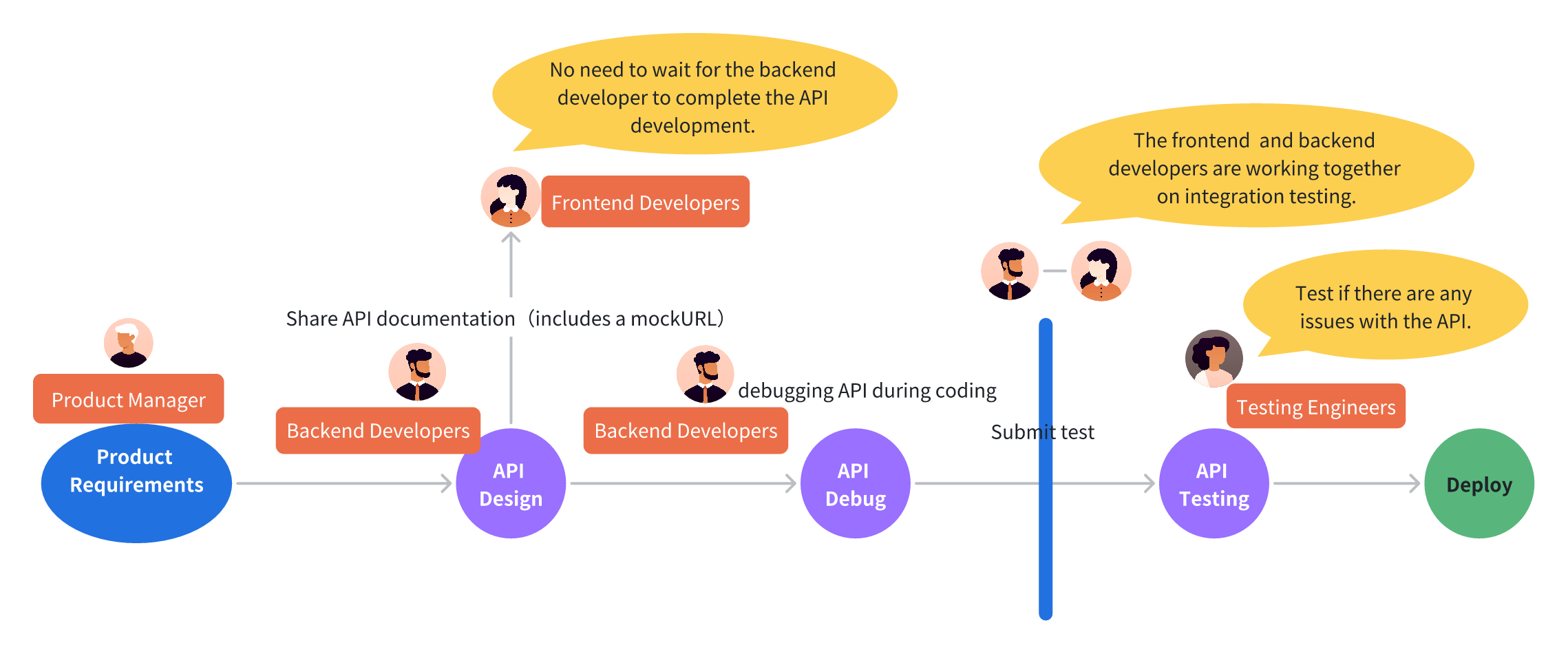 Why EchoAPI Should Be Your Top Choice.png