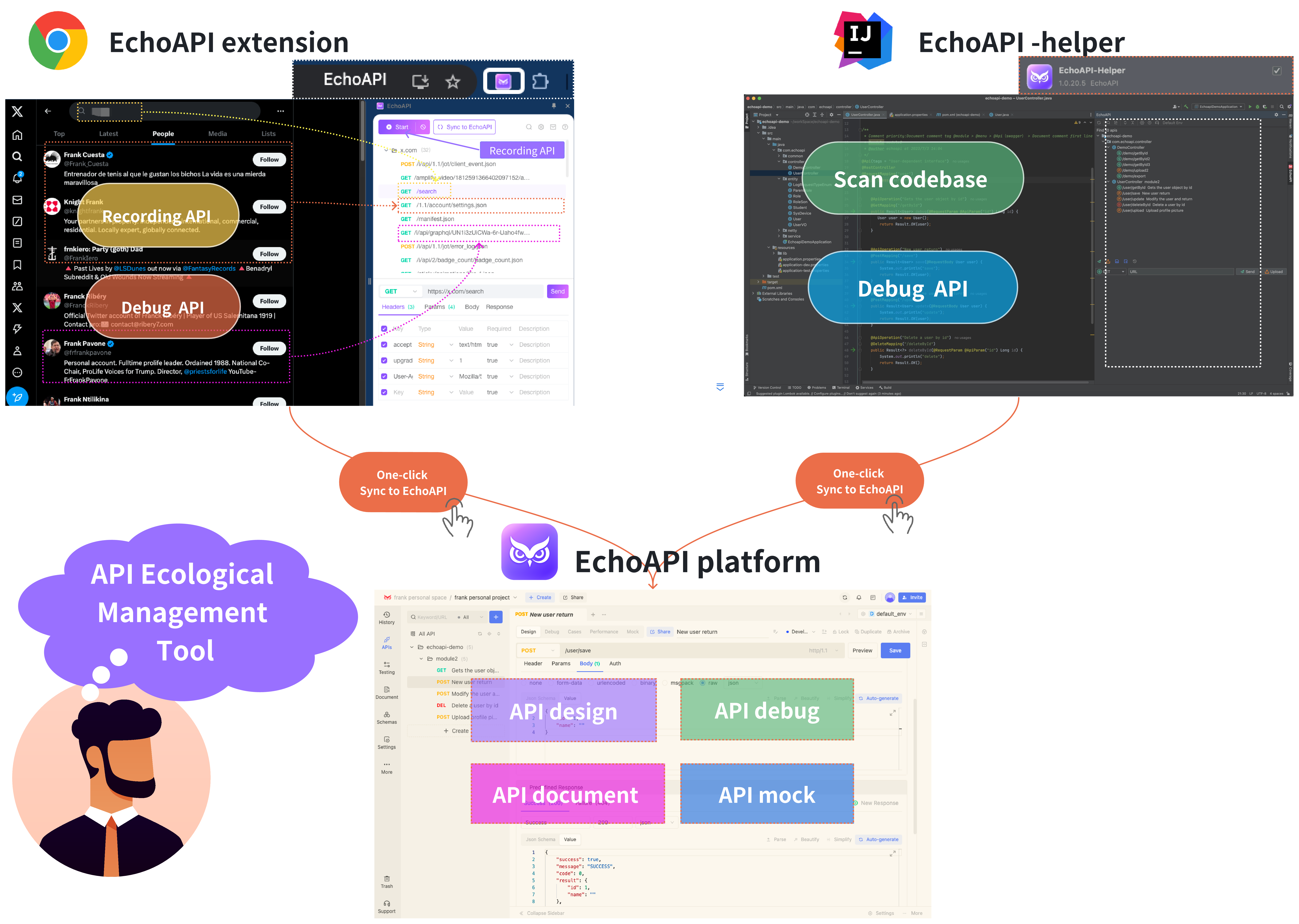 EchoAPI Ecological Management Tools.png